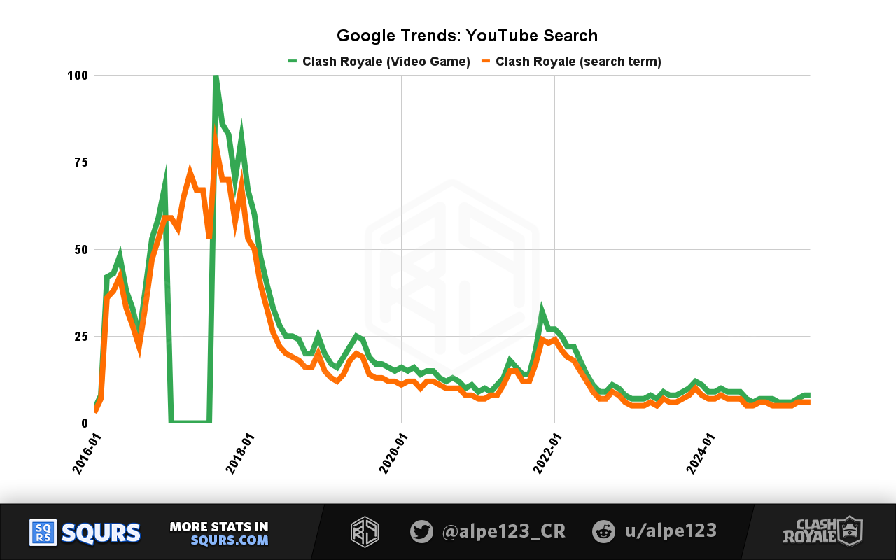 Google Trends YouTube Search