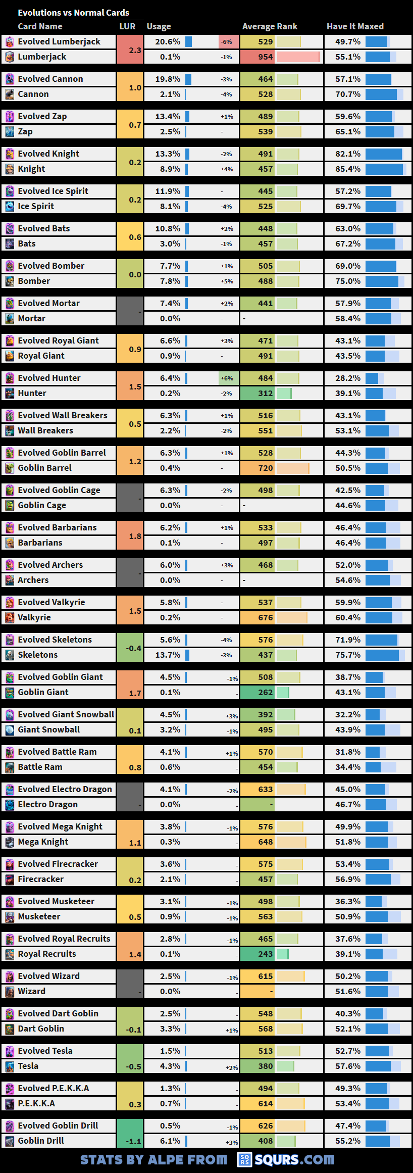 Evolutions VS Normal Cards
