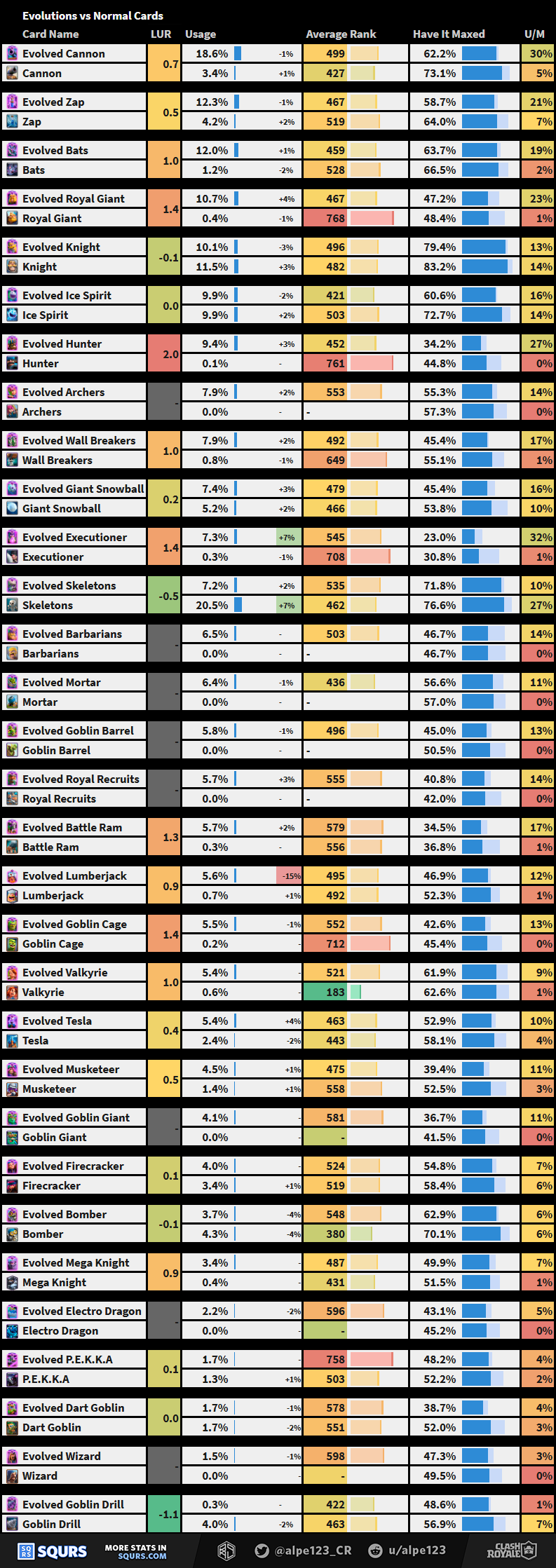 Evolutions VS Normal Cards