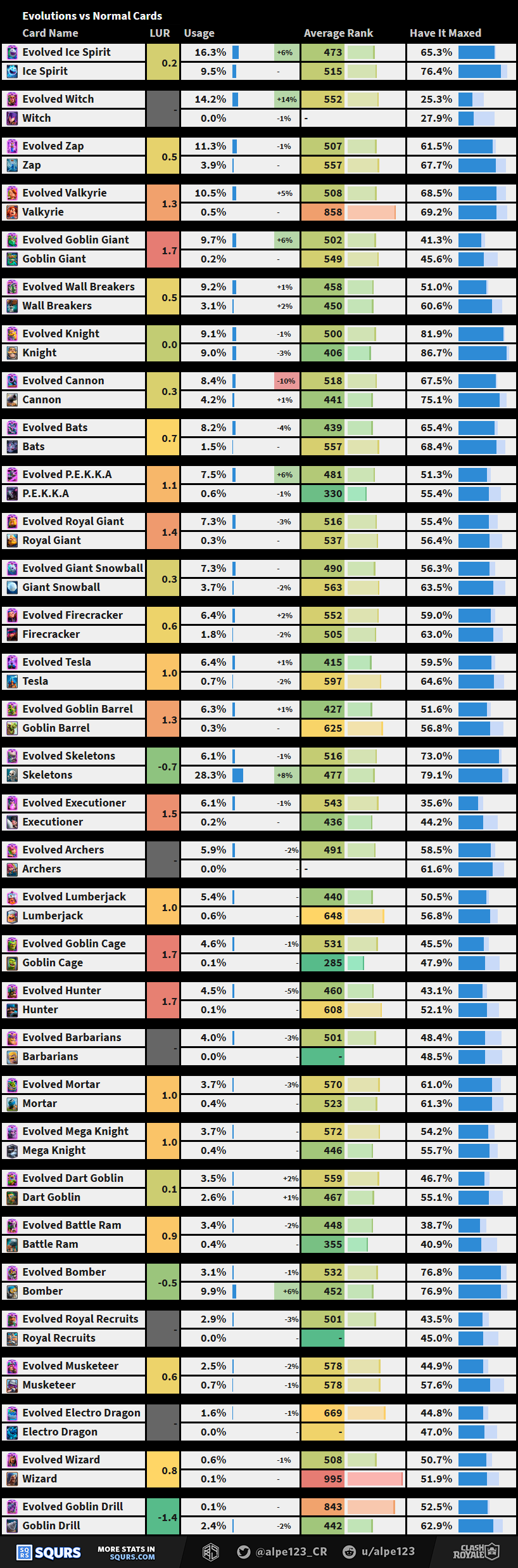 Evolutions VS Normal Cards