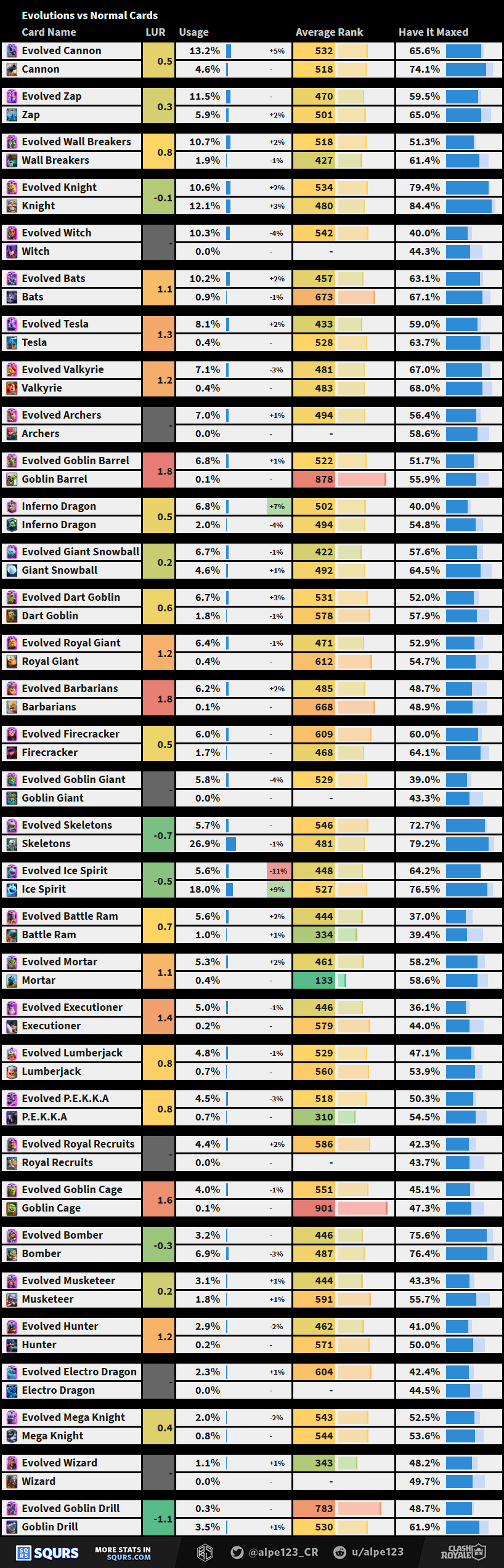 Evolutions VS Normal Cards