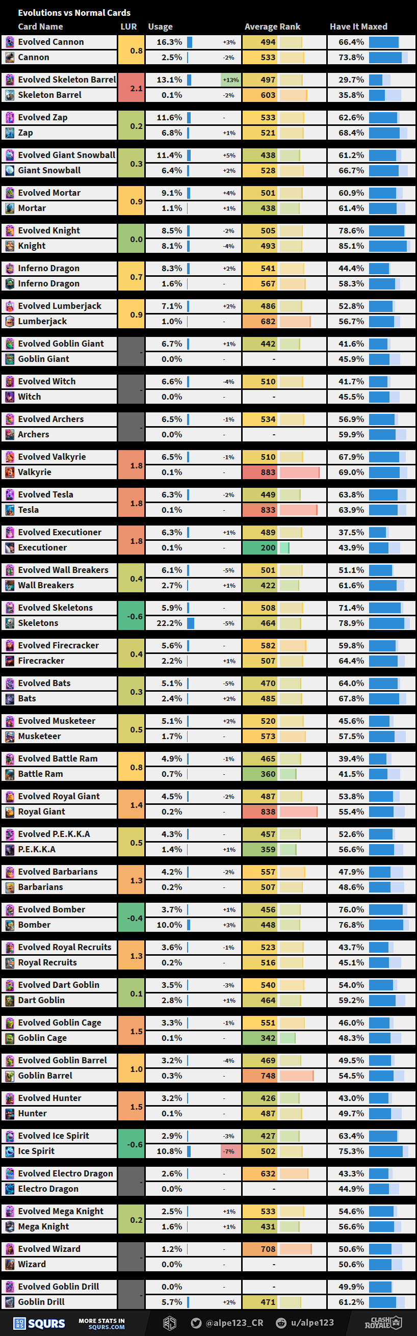 Evolutions VS Normal Cards