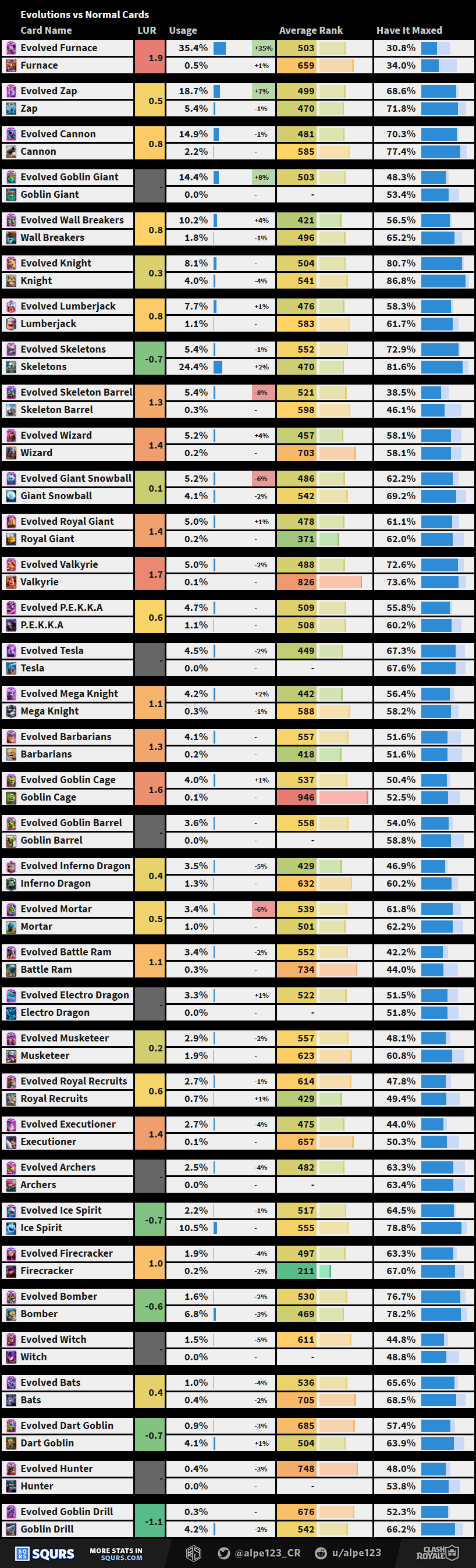 Evolutions VS Normal Cards