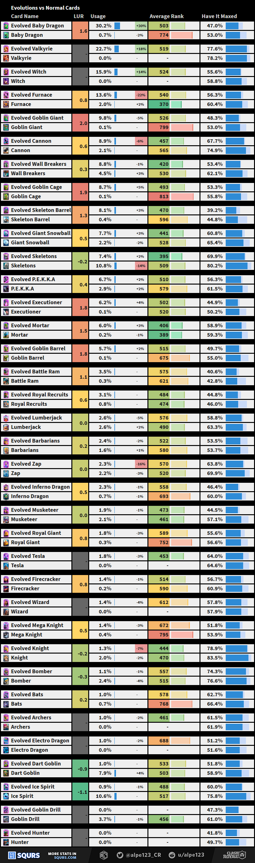Evolutions VS Normal Cards