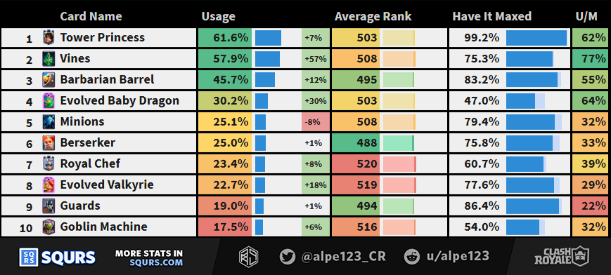 Top 10 Popular Cards