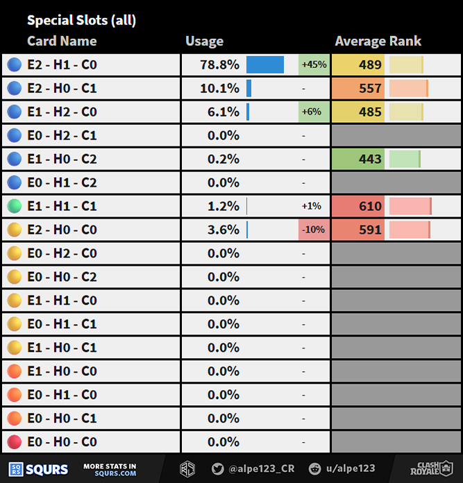 Special Slot Distribution Full