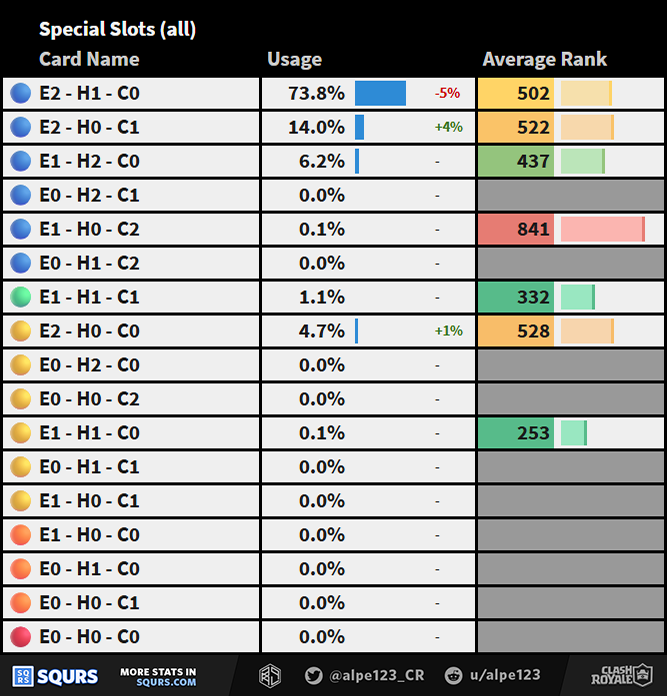 Special Slot Distribution Full