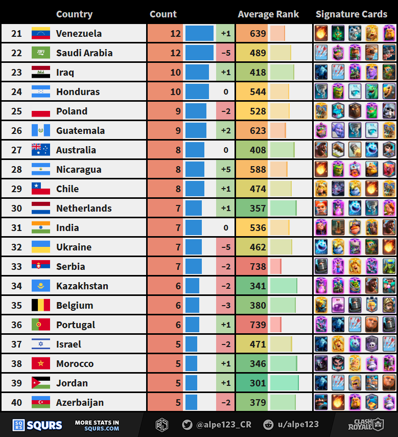 Countries 21st to 40th