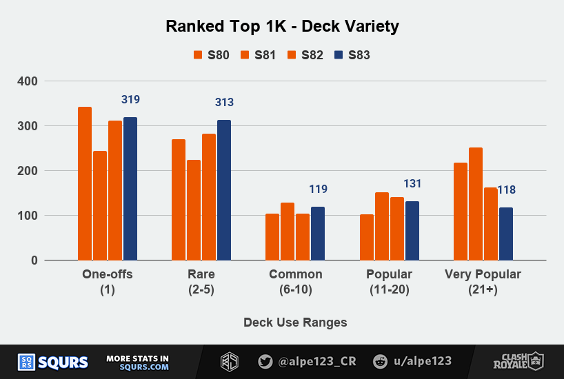 Deck Variety