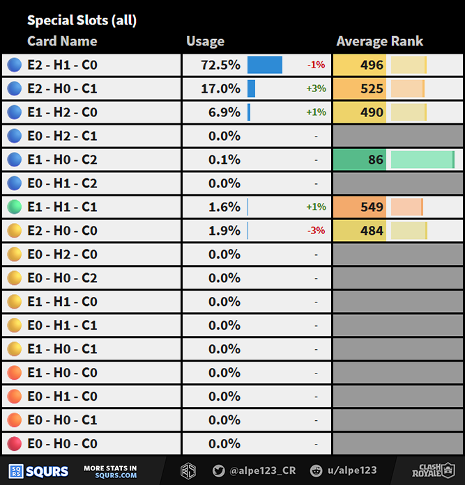Special Slot Distribution Full