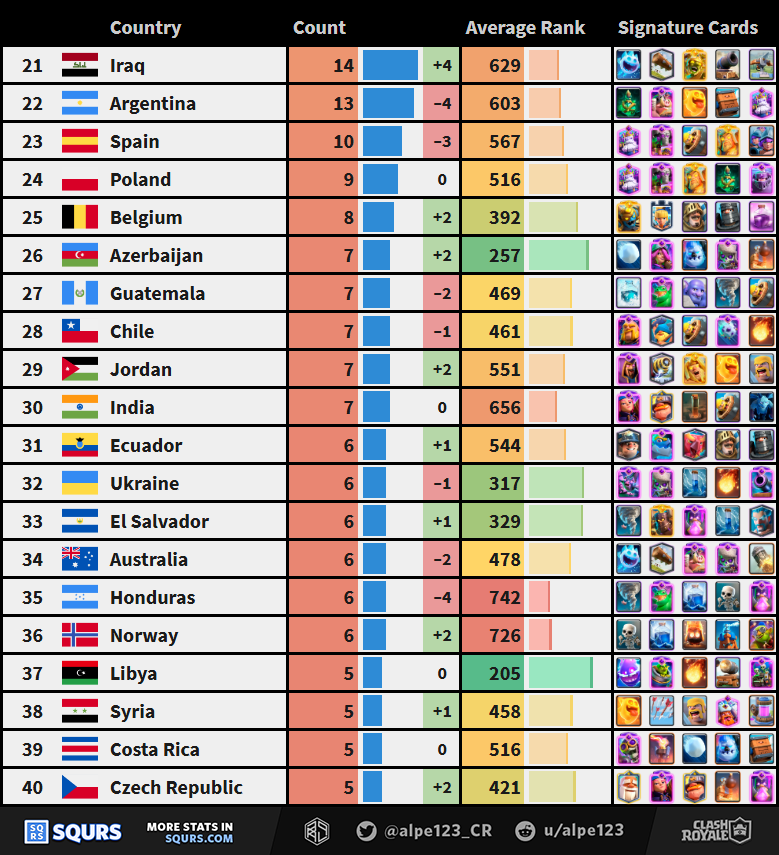 Countries 21st to 40th