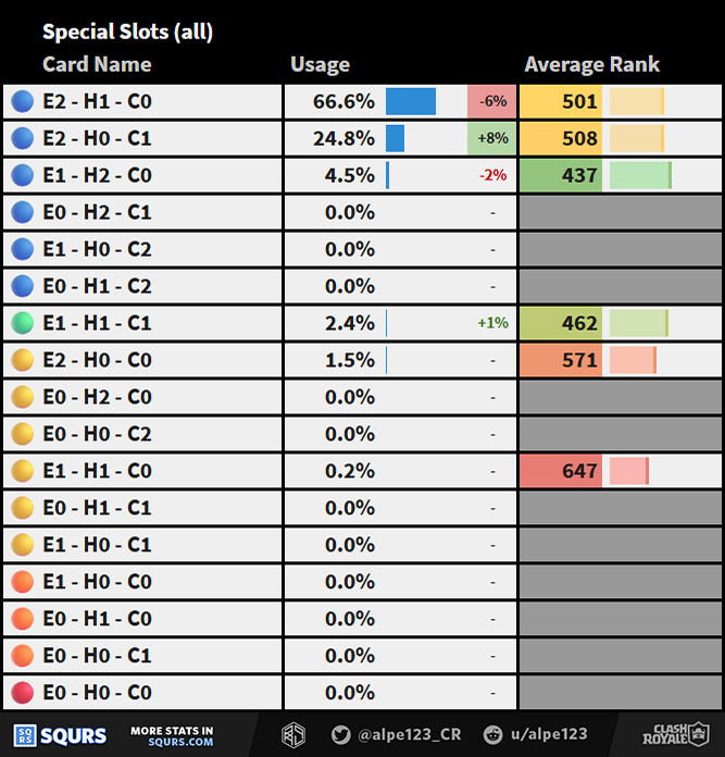 Special Slot Distribution Full
