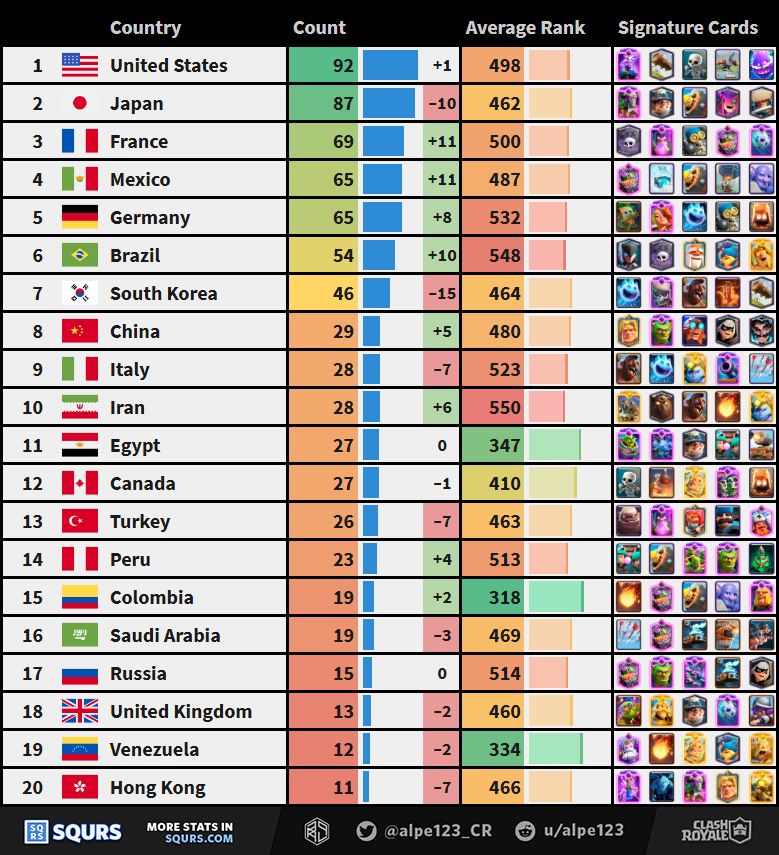 Countries 1st to 20th