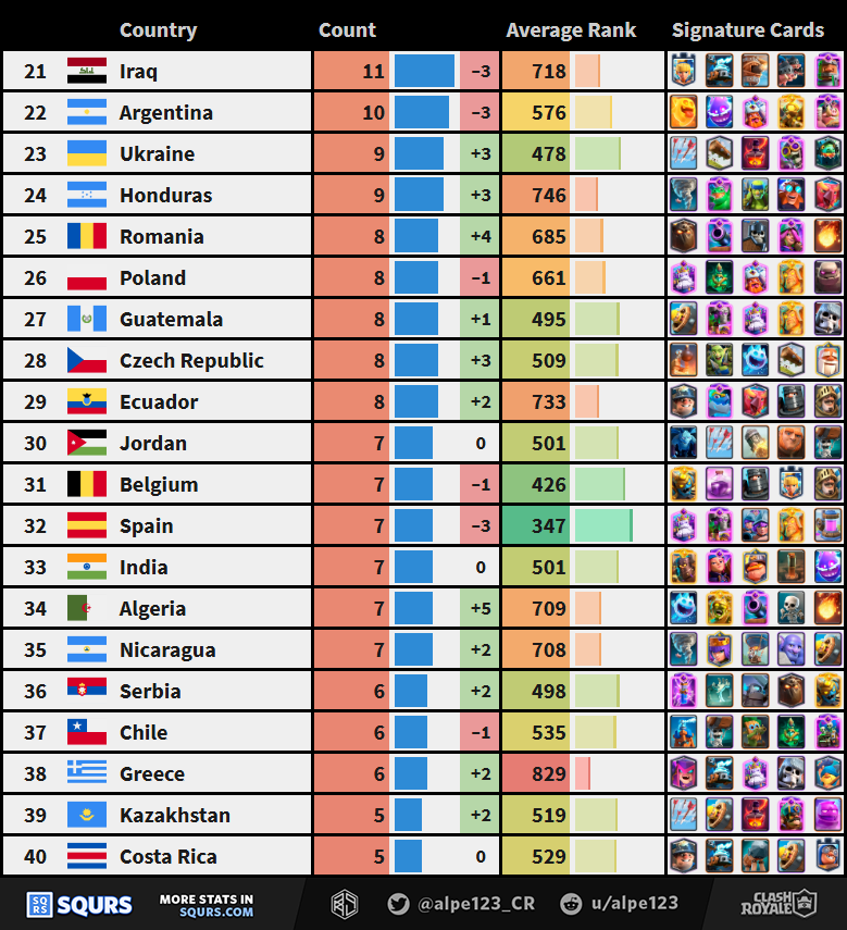 Countries 21st to 40th