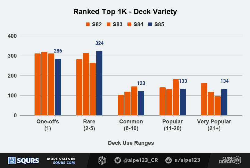 Deck Variety