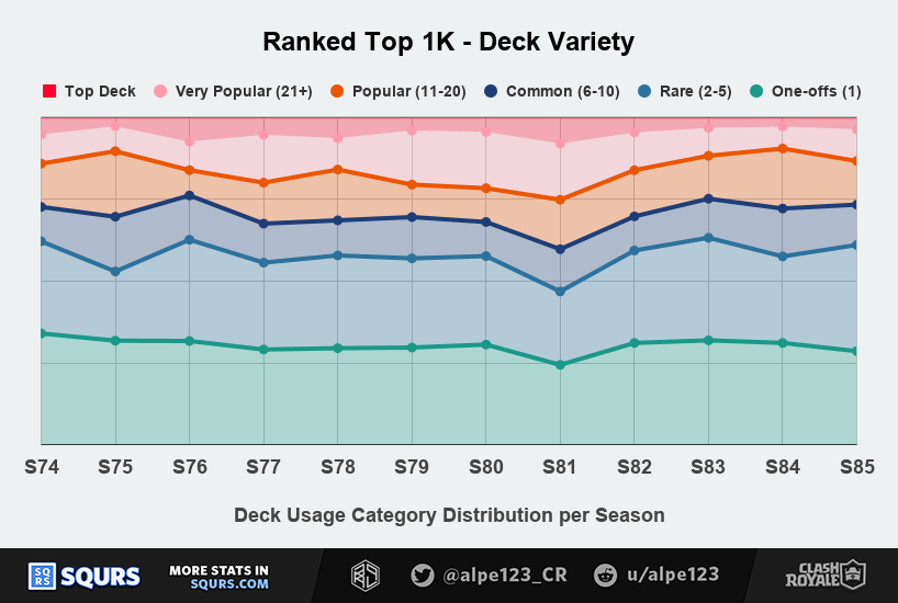 Deck Variety Share