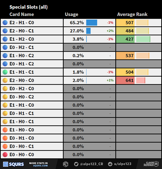 Special Slot Distribution Full