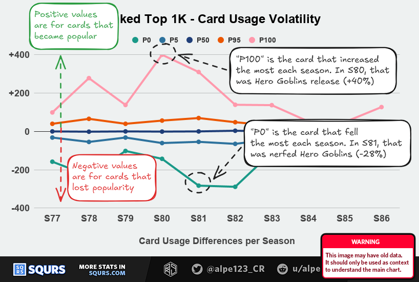 Guide to understand card usage volatility per season among Top 1000 players