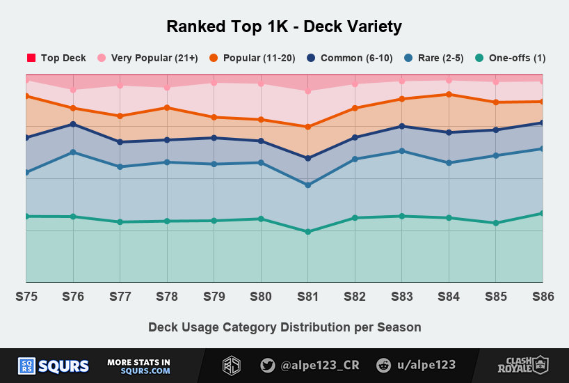 Deck Variety Share