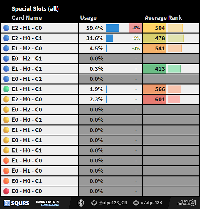 Special Slot Distribution Full