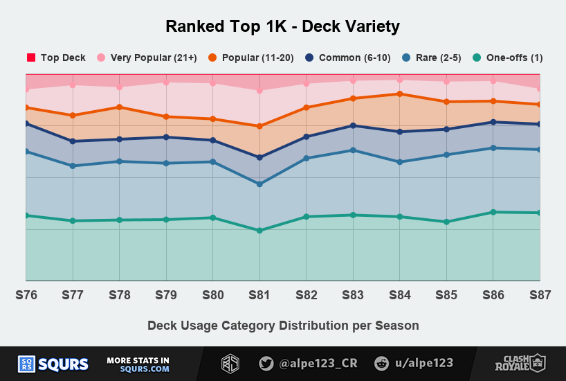 Deck Variety Share