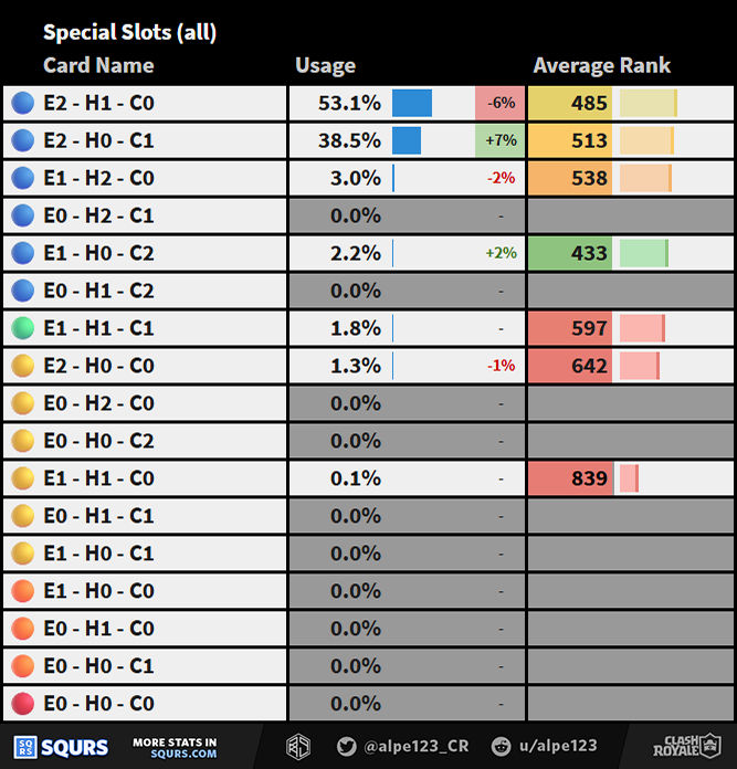 Special Slot Distribution Full