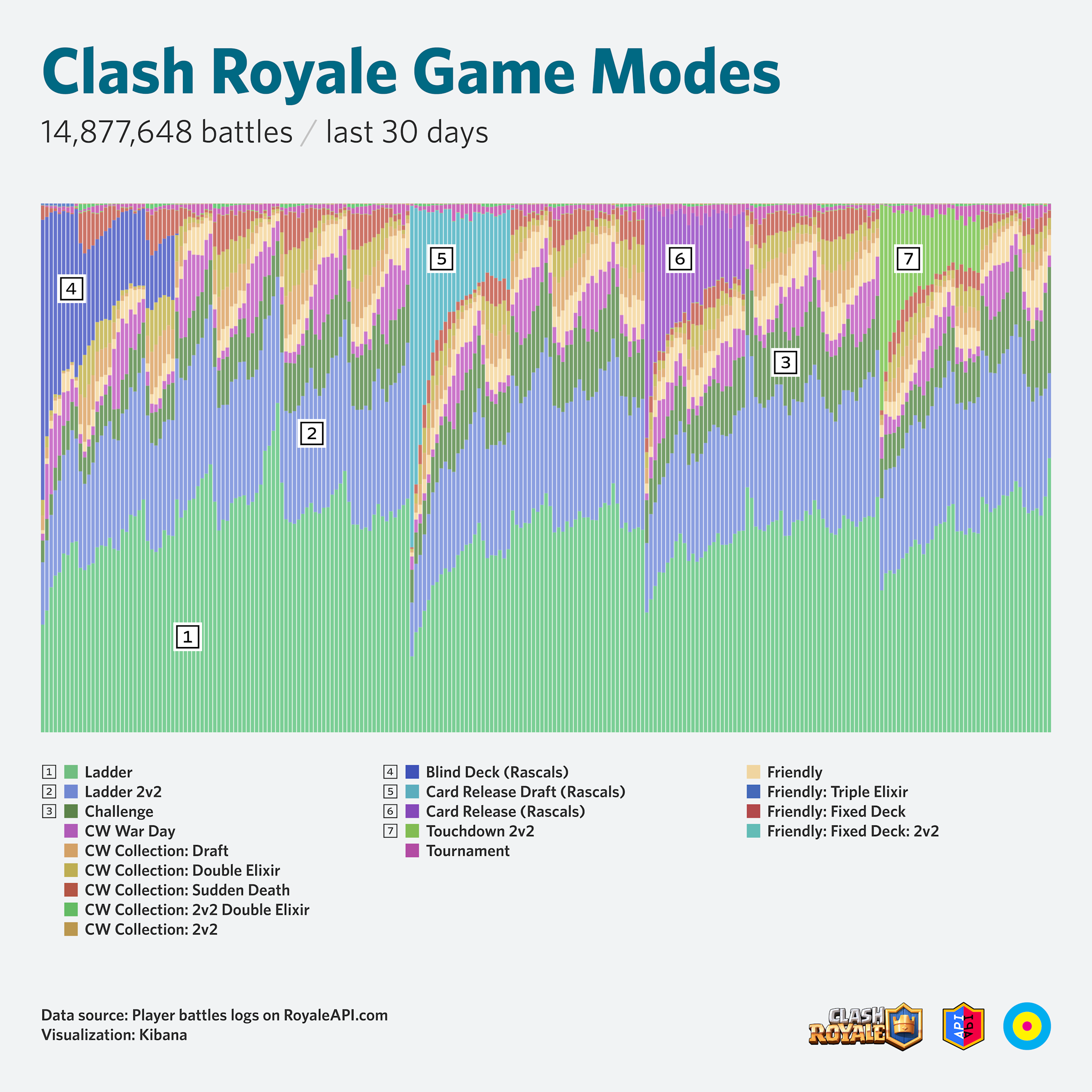 Battles by game mode history