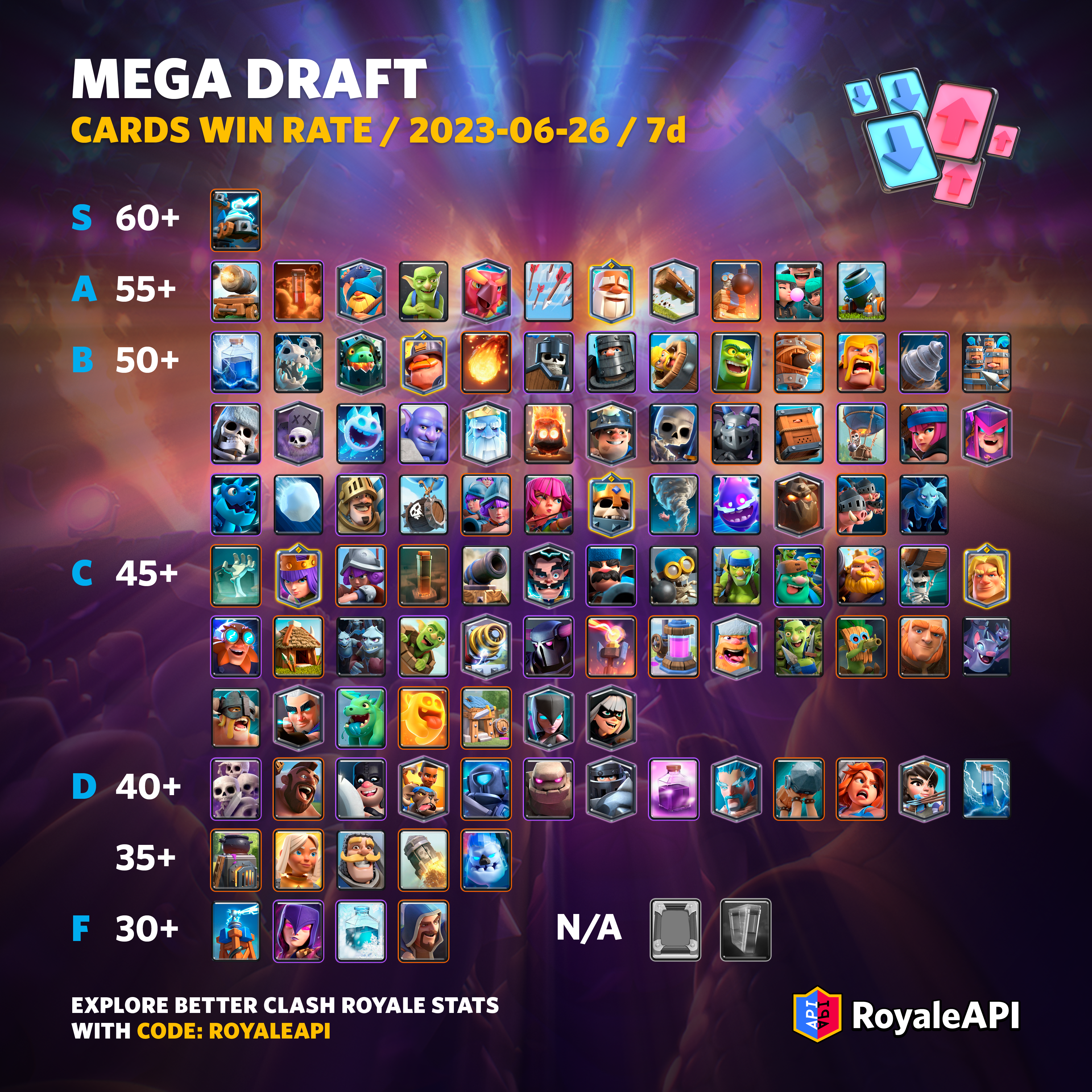 Mega Draft Best Cards
