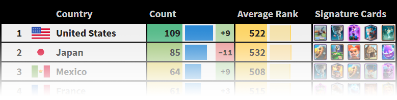 Top Countries Teaser