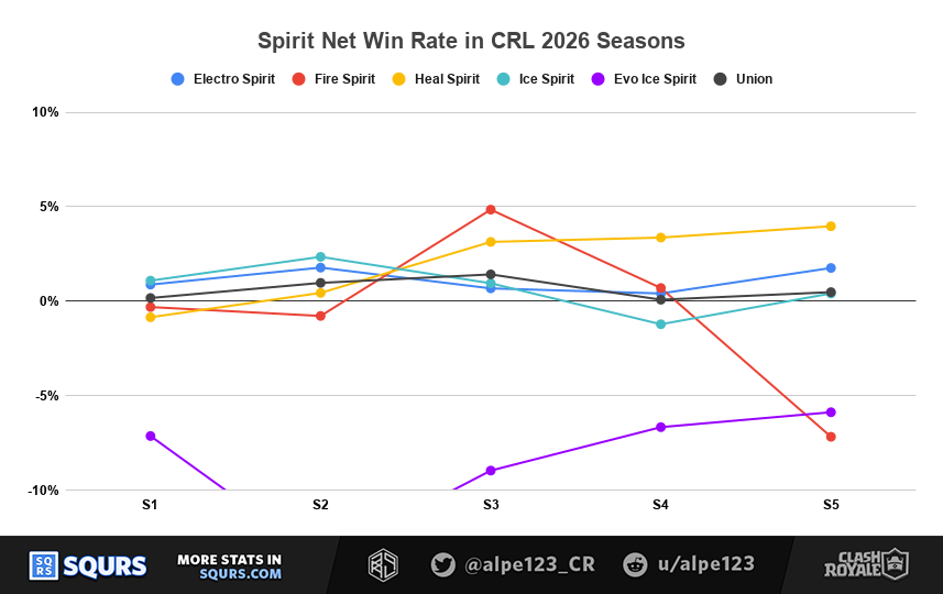 Spirit Win Rate