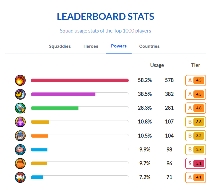 Leaderboard Stats Demo