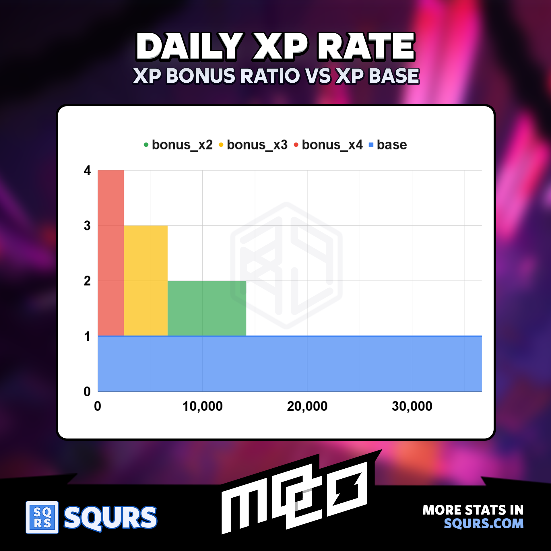 Battle XP Multipliers