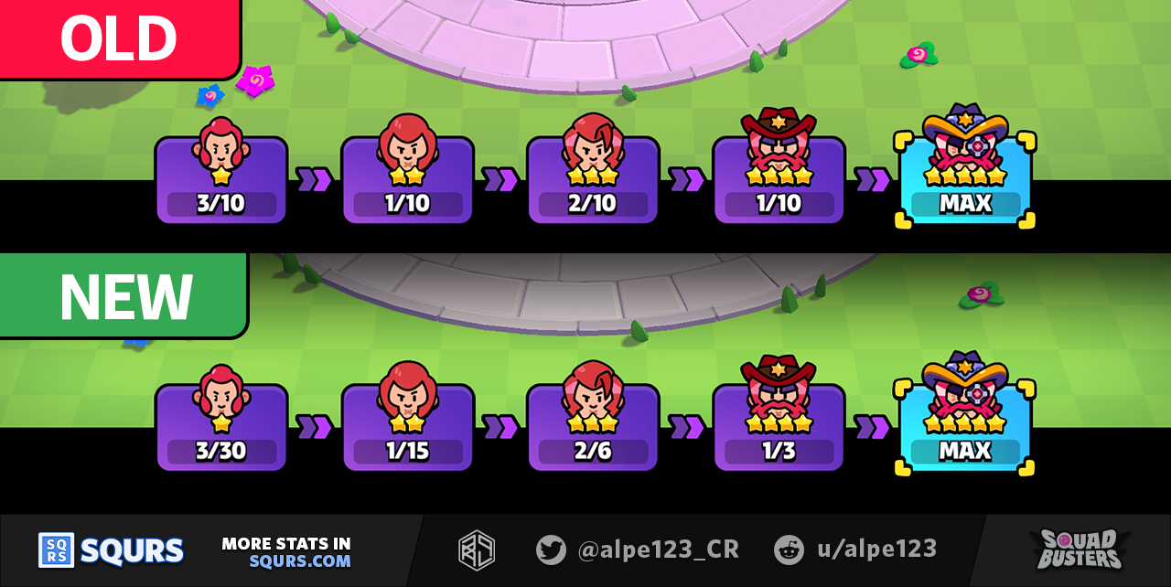 Evolutions Comparison