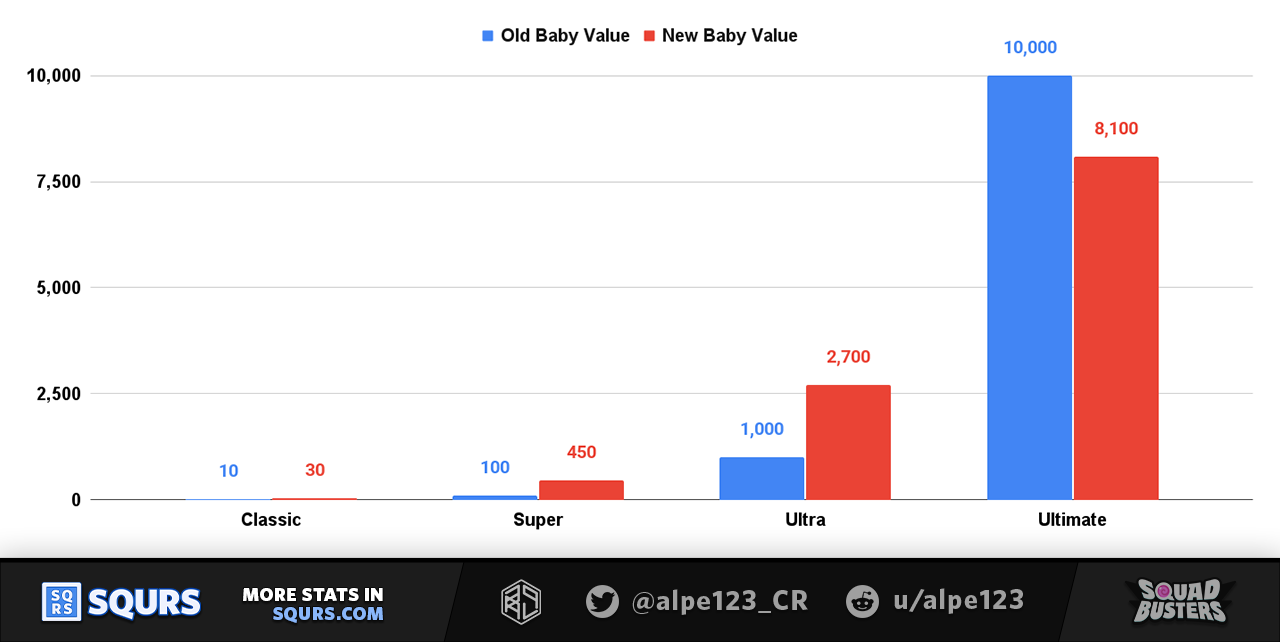 Evolutions Comparison Chart