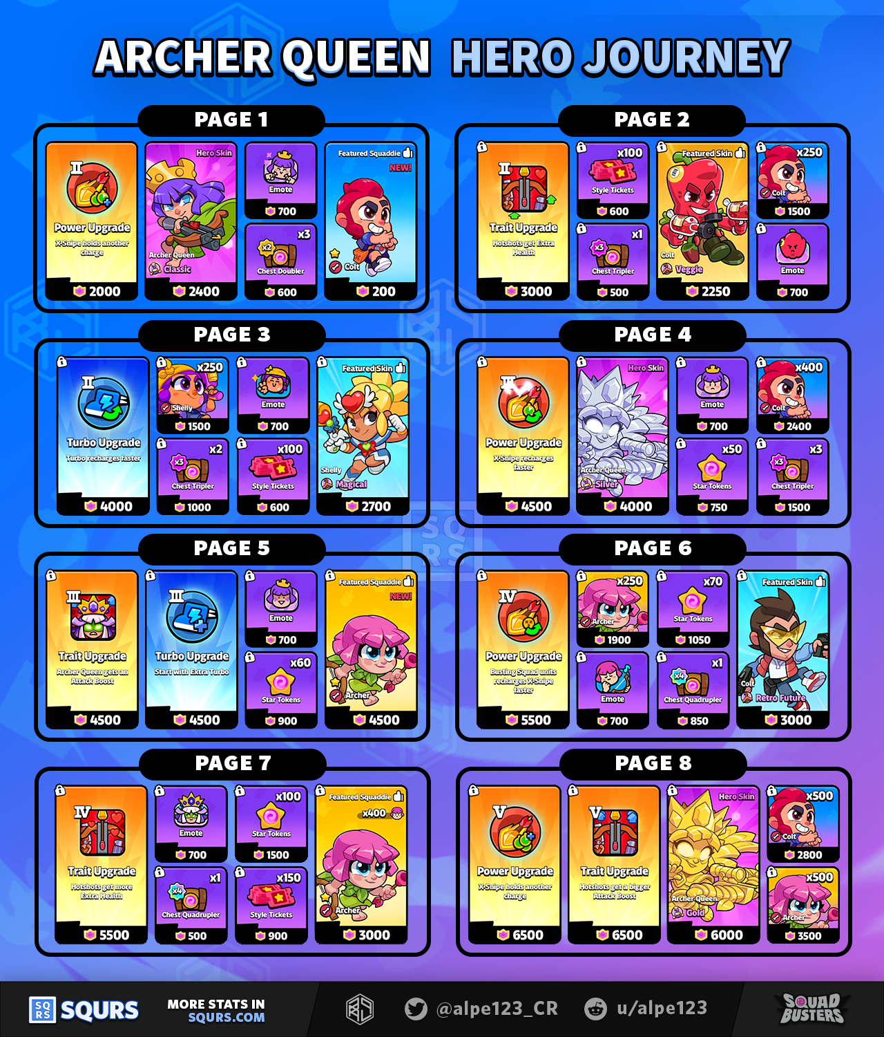 Archer Queen Hero Journey