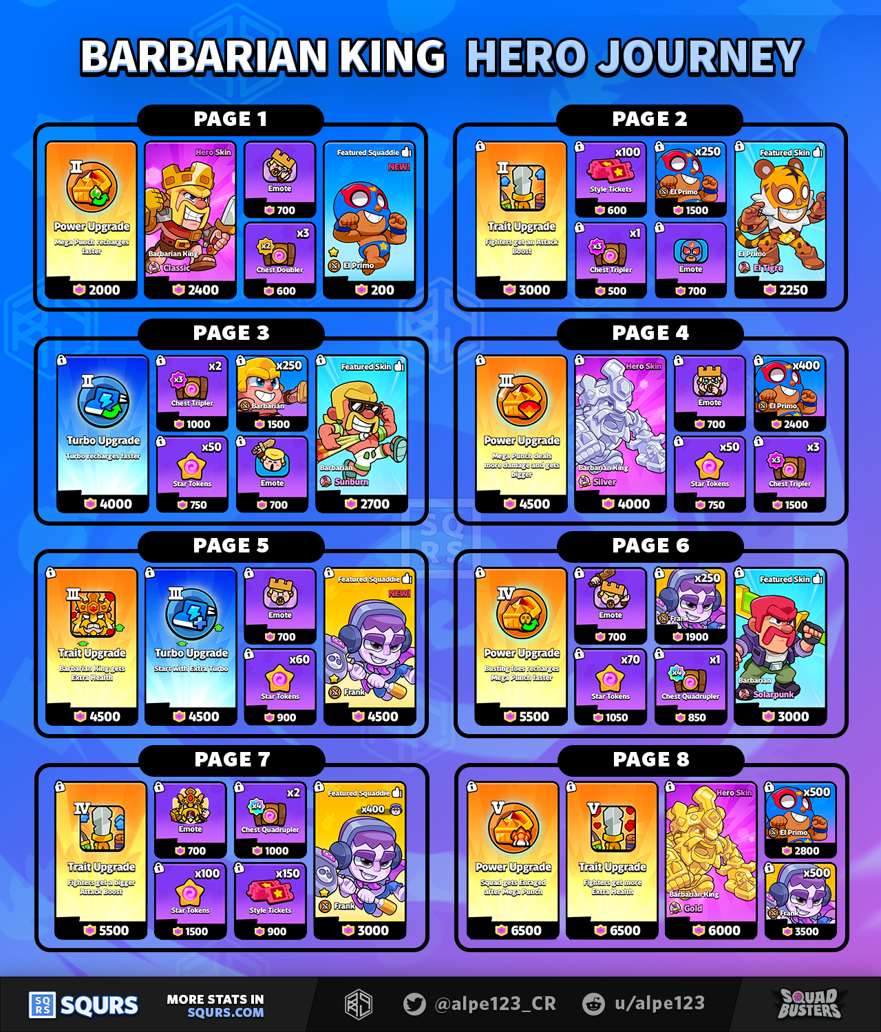 Barbarian King Hero Journey