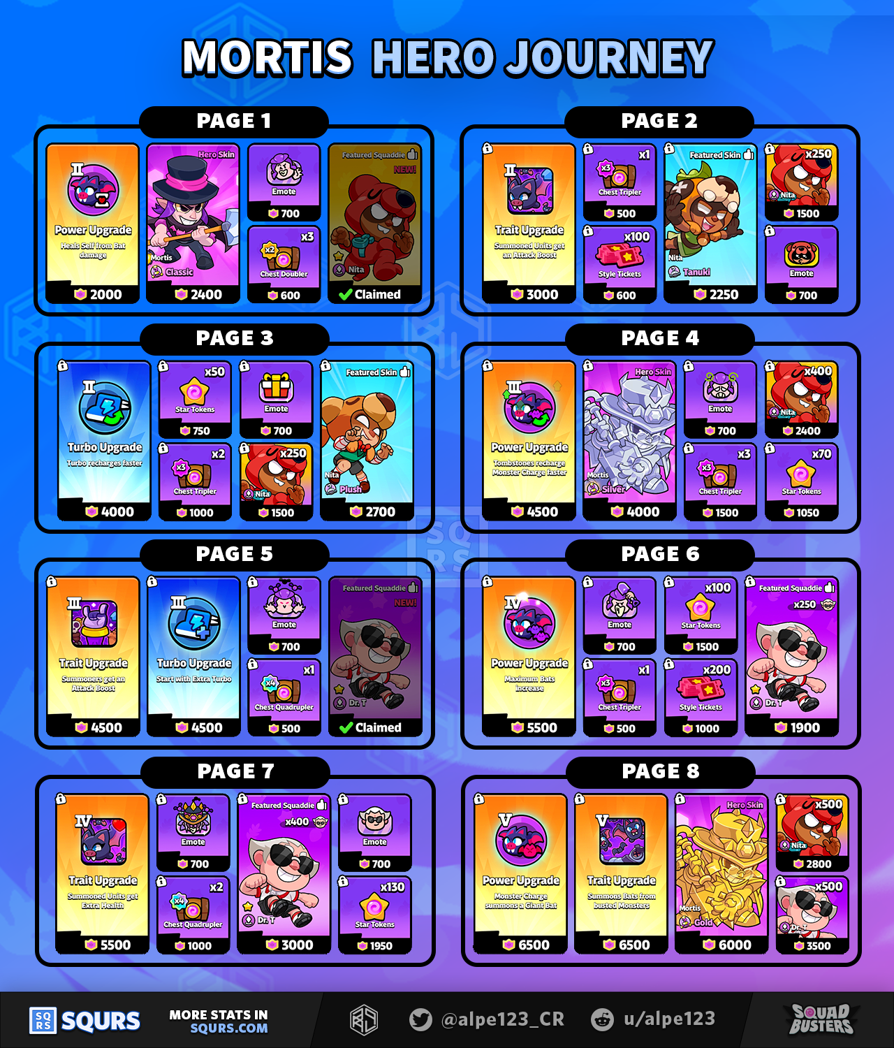 Mortis Hero Journey