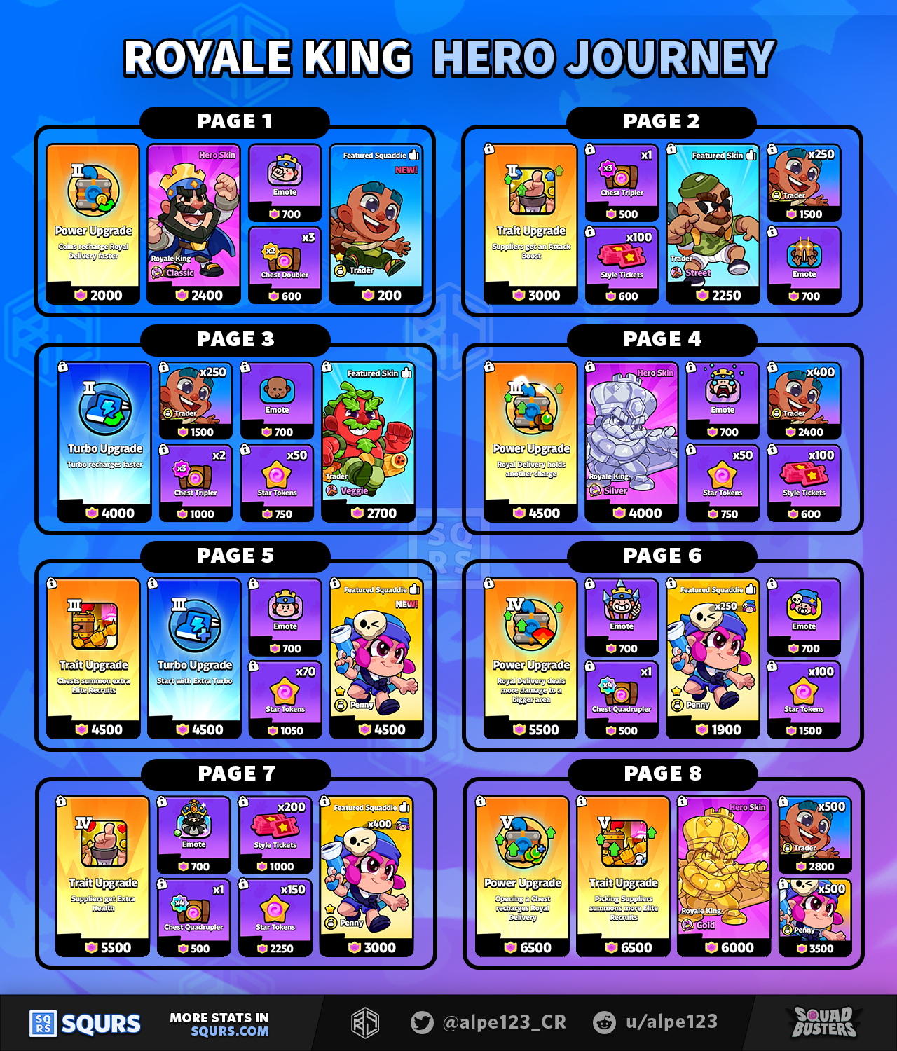 Royale King Hero Journey