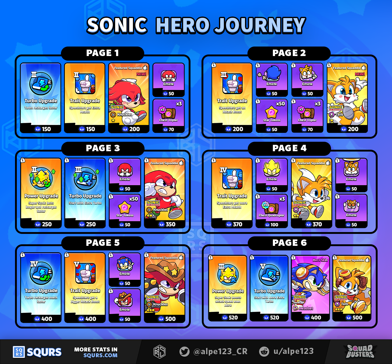 Sonic Hero Journey