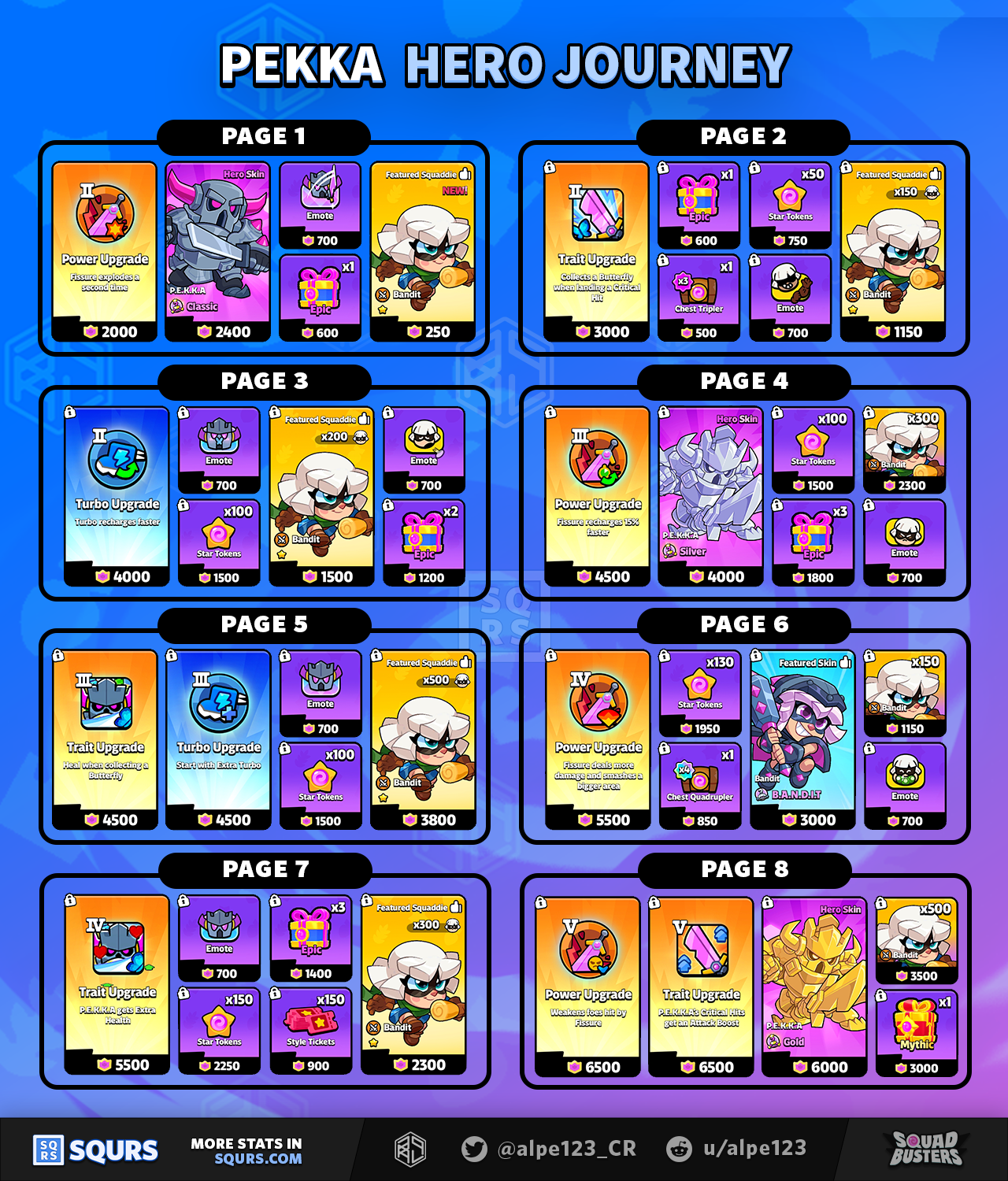Pekka Hero Journey