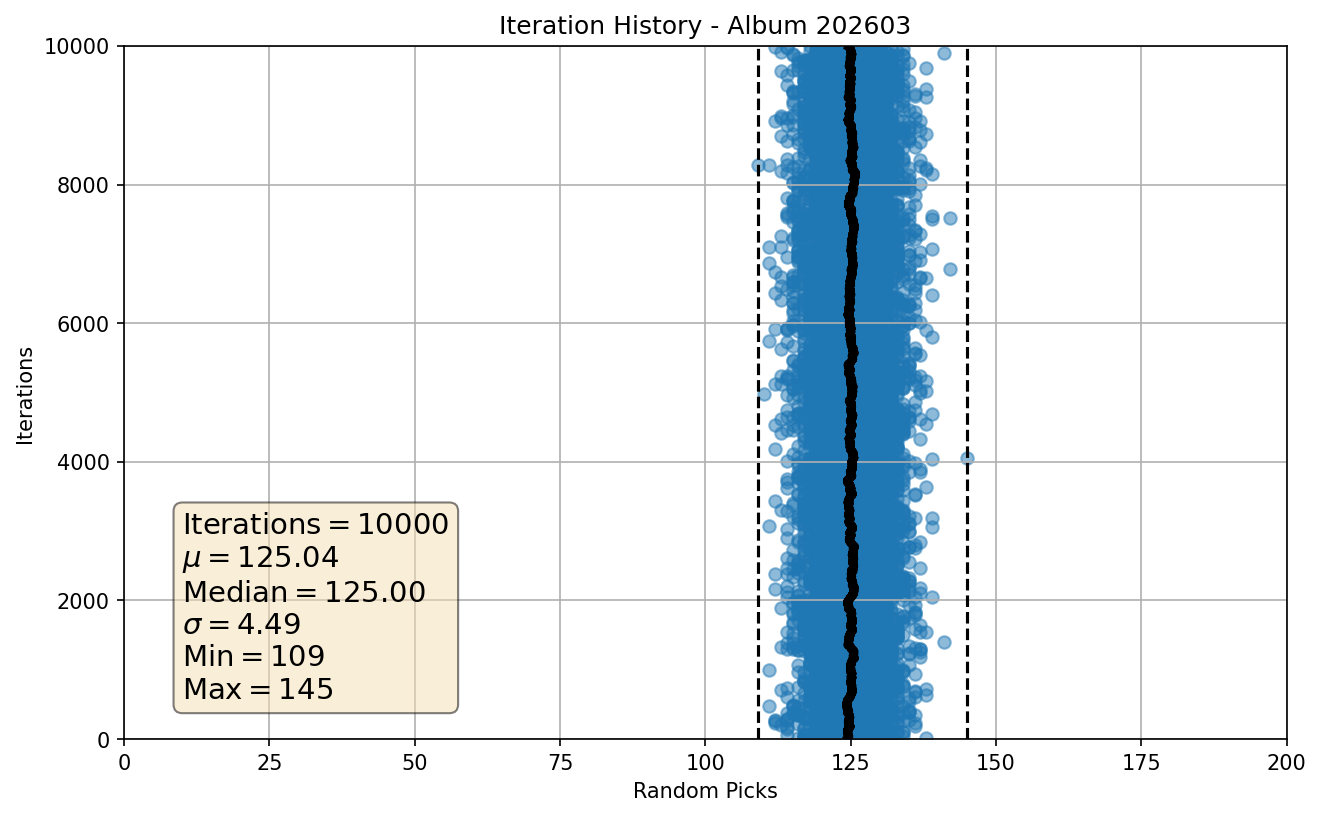 Simulation History