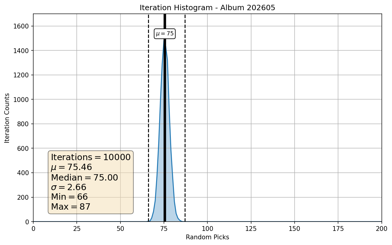 Simulation Histogram