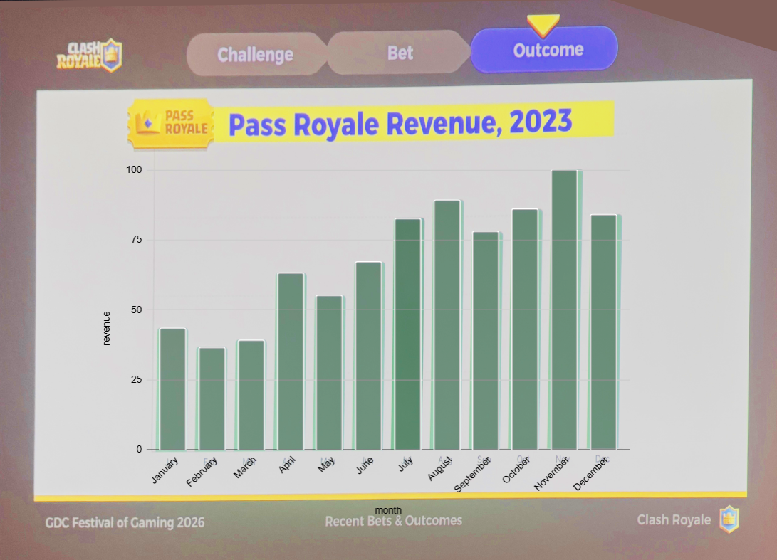 Chart match comparison
