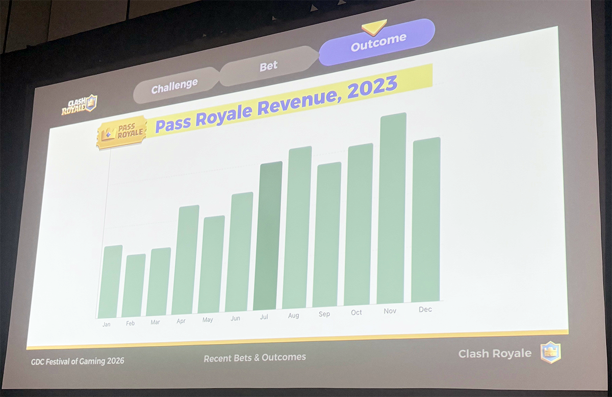 Official slide with Pass Royale Revenue of 2023